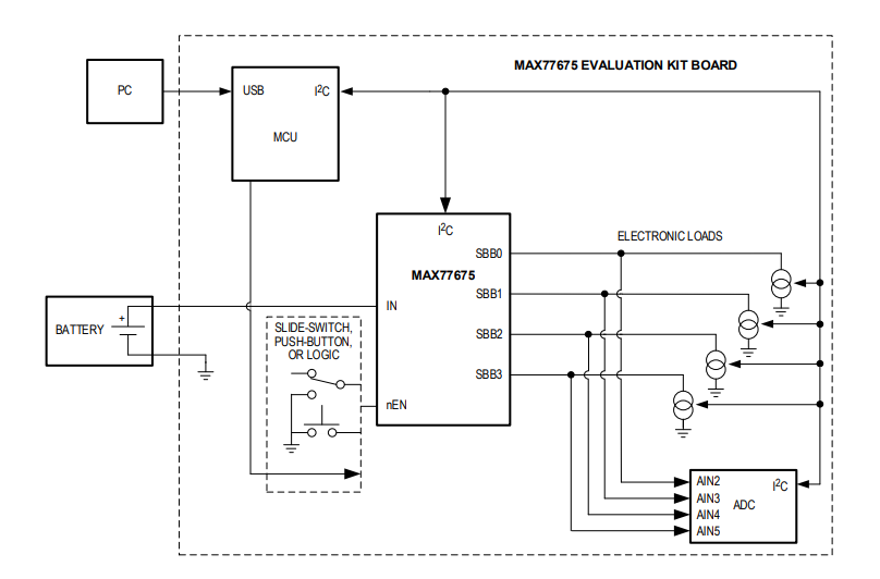 框图 - Analog Devices / Maxim Integrated MAX77675评估套件